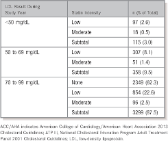 table 5 from implications of american college of cardiology