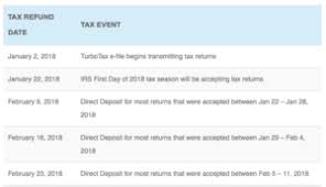 14 Scientific Irs Cycle Refund Chart