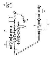 bridgeford collection from grohe
