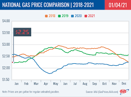 Beginning on january 1, 2020, the standard mileage rates for reimbursement for employees who use their personal vehicles for work declined. 2020 Oregon Gas Price News Aaa Oregon Idaho