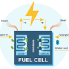 Hydrogen stocks are publicly traded companies whose business involves the use of hydrogen as energy storage or a transportation medium. 1