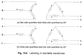 Phase Shift In Star Delta Transformers