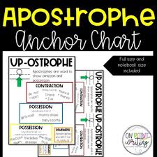Apostrophe Anchor Chart