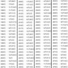 あなたは何位 誕生日でわかる2019年の運勢ランキング こぐま速報 運勢 誕生日ビンゴ わかる