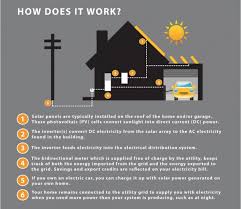 faqs solar alberta