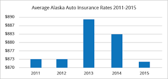 Alaska car insurance coverage and rates. Best Car Insurance Rates In Anchorage Ak Quotewizard