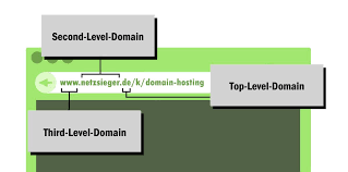 Die Besten Domain Hoster Im Vergleich Netzsieger