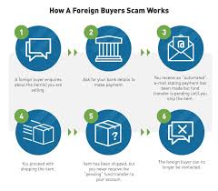 Zadarma gives you the opportunity to connect a phone number in malaysia to your pc, sip gate, office pbx, mobile phone, or to any other device that supports sip. Online Scams In Malaysia You Need To Know About Comparehero