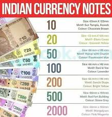 Currency Currency Gk Ncertworld Ncert Ncertbooks Yuvrajsingh Thesinghyuvraj Yuvrajsinghchauhan Y S C Upsc Ssc Currency Note Currency Indian