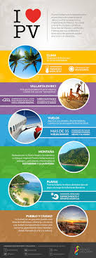 Puerto Vallarta Uno De Los Destinos Turisticos Favoritos De Mexico Y El Mundo Infografia Vacaciones Puerto Vallarta Viajes En Mexico Turismo En Mexico