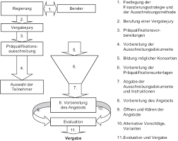 Einige religiöse feiertage gelten nur für eine bestimmte konfession oder auch für eine bestimmte region. Neue Projektabwicklungsformen Im Hochbau Und Infrastrukturbereich Lebenszykluskostenorientierung Springerlink
