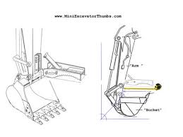 Size Chart For Excavator Thumb Attachment Www Miniexcavatorthumbs Com
