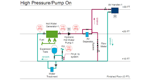 Diagnostic tests for guide to heating boiler expansion tanks how to troubleshoot, drain, or service & repair the expansion tank (compression tank) on hot water. Expansion Tank Design Guide How To Size And Select An Expansion Tank For A Hydronic Hot Water System