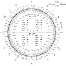 Degree Radian Conversion Degree Angle Wikipedia Math Charts Math Formula Chart Trigonometric Functions