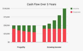 you can make more than you can save moneybrain medium