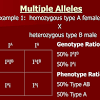 This denotes a situation where the phenotype of a heterozygote is not an expression of when a characteristic is expressed as a result of codominant alleles, the phenotype simultaneously expresses the phenotypes of both homozygotes. 1