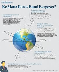 We did not find results for: Ketika Poros Bumi Bergeser Merdeka Com