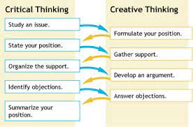 Maybe you would like to learn more about one of these? Thinking Like Breathing Thoughtful Learning K 12