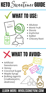 Carbs convert to glucose (sugar) in our systems, yes. Sugar Free Keto Sweeteners Conversion Chart Calculator Guide Wholesome Yum