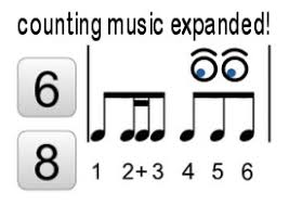 Reading Rhythms Counting Music By Phil And David Tulga