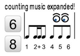 reading rhythms counting music by phil and david tulga