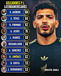 YA ERES UNA LEYENDA, RAÚL!!👏🏻🇲🇽 Raúl Jiménez sigue haciendo historia en  Inglaterra, pues después de anotarle al Nottingham Forest, el mexicano  llegó a 62goles en Premier League, posicionándose como el octavo máximo