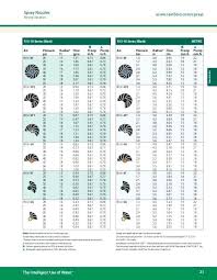 rain bird nozzle chart amagzing co