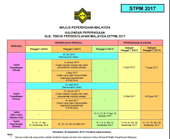 Keputusan peperiksaan sijil tinggi pelajaran malaysia (stpm) ulangan penggal 3 2014 akan diumumkan pada tarikh 8 april 2015. Semester 2 A Twitter Calon Stpm 2017 Countdown Utk Penggal 2 Penggal 3 Ulangan 1 Ulangan 2 Sudah Keluar Di Laman Web Mpm