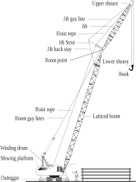 crane machine wikipedia