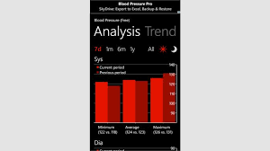 Recevoir Blood Pressure Free Microsoft Store Fr Ci