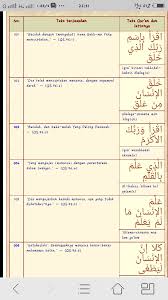 Baca surat al 'alaq lengkap bacaan arab, latin & terjemah indonesia. Tulislah Surah Al Alaq Dalam Bahasa Arab Brainly Co Id