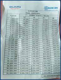 Maybe you would like to learn more about one of these? 10 Tabel Angsuran Kupedes Bri 2021 Syarat Biaya Bunga
