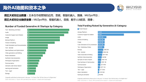容亿下午茶｜大语言模型时代下的AI机遇- 容亿投资