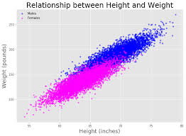 Simple And Multiple Linear Regression With Python Towards