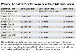 Image result for Walking Program