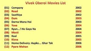 The top movies of the past year are honored at the 93rd academy awards, with mank (2020), in the lead with 10 nominations, as well as the father (2020), judas and the black messiah (2021), nomadland (2020) and sound of m. Vivek Oberoi Movies List Youtube