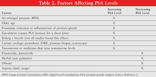 Psa in the blood is measured in … Controversial Issues In The Management Of Prostate Cancer