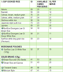 Check spelling or type a new query. What Is Healthier Couscous Or Rice Woman S Day