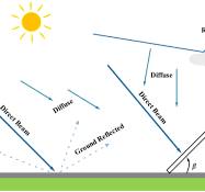 Optimizing tilt angle of PV modules for different locations ...