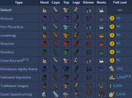 Graceful Outfit - Osrs Wiki