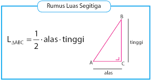 Maybe you would like to learn more about one of these? 5 Contoh Pseudocode Disertai Pengertian Dan Fungsi