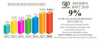 Dividen saham bbri, unvr, icbp, indf, pgas, tlkm, bbca, itmg, untr dan lain lain. Dividen Kpf Felda 2018 Sanx Xox