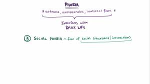 Image result for Specific Phobia