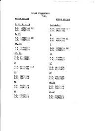 Piano Scales Fingerings