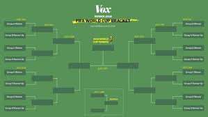 The 2018 World Cup Explained Vox