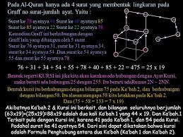 Jumlah juz ada 30 dan surat ada 114. Matematika Al Quran Ppt Download