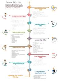 Business Infographics Free Download Business Skills Software Soft Skills Training Resume Skills List List Of Skills