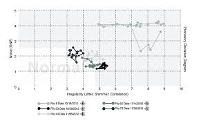 Phonatory Deviation Diagram Before During And After 5