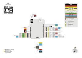 The arduino uno board, with the specification of pins, is shown below: Arduino Uno Pinout Diagram Arduino Forum Arduino Diagram Microcontrollers