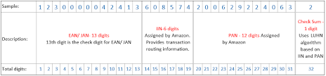 List of free amazon gift cards collected from some of our team members who don't want to use that. Receive Funds At Brick And Mortar Sites Incentives Api